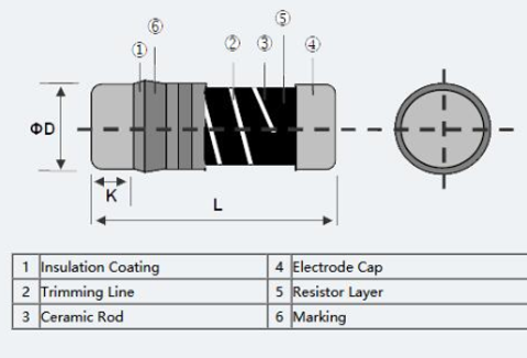 什么是晶圆电阻，精密晶圆电阻有什么特点？